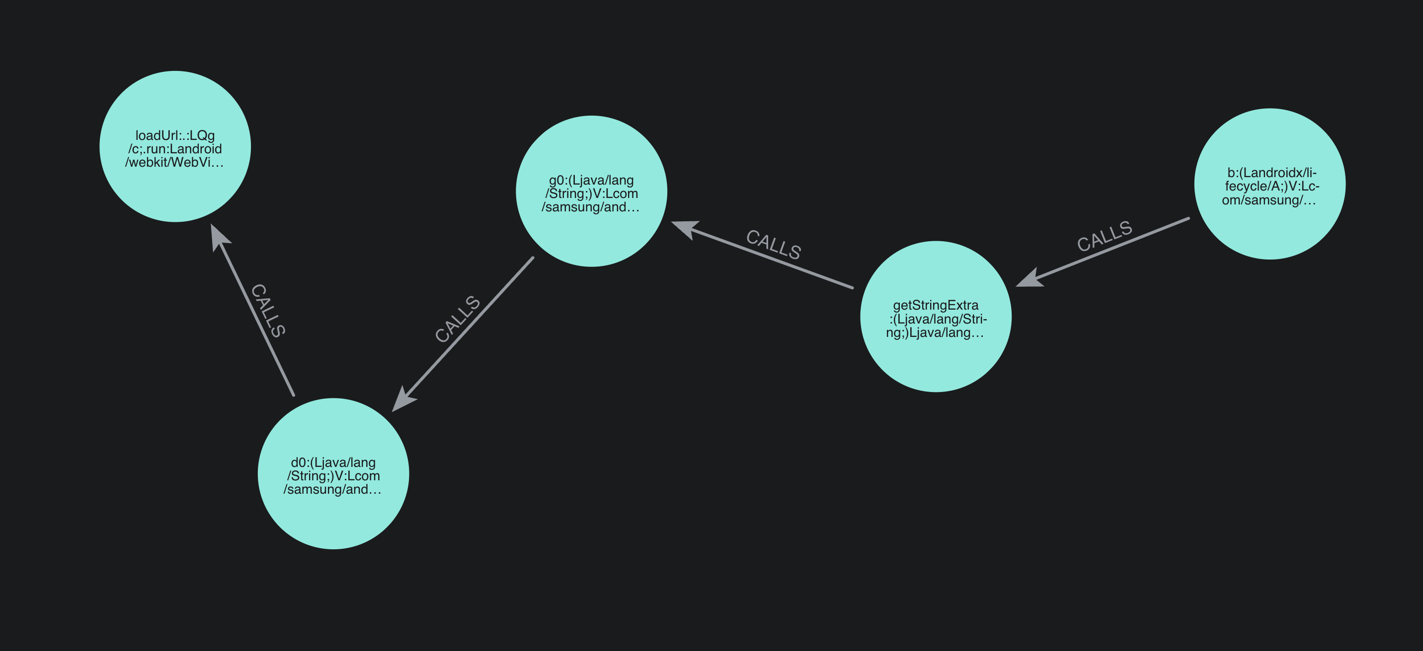 Jandroid graph showing matched call traces