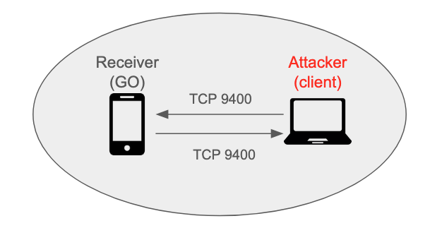 Wi-Fi Direct peer-to-peer setup diagram